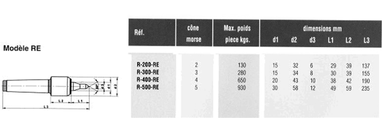 Table tournante - RC-Machines (RCM.l.)