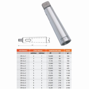 Douille de rduction  Cne Morse DIN-2185