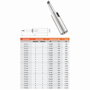 Douille dextension  Cne Morse DIN-2187