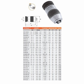 Mandrin de perage de prcision auto-serrant SP