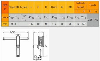 Restaurateur de filet interne 8-11 mm NES21